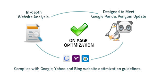 Importance of on-page optimization